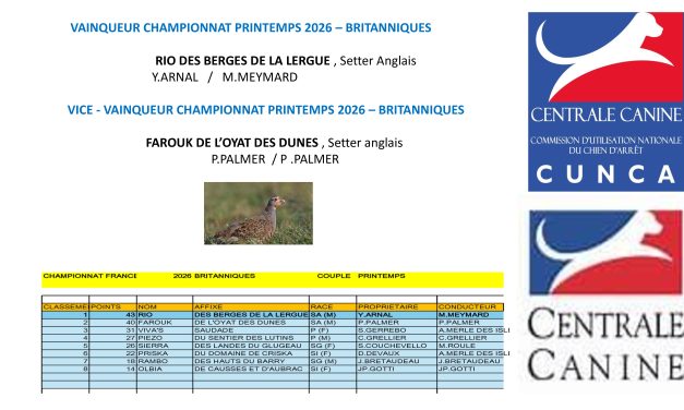 Vainqueur et vice-vainqueur de l&rsquo;Open printemps 2026